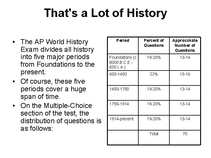 That's a Lot of History • The AP World History Exam divides all history