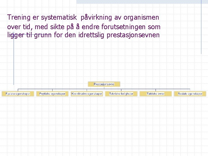 Trening er systematisk påvirkning av organismen over tid, med sikte på å endre forutsetningen