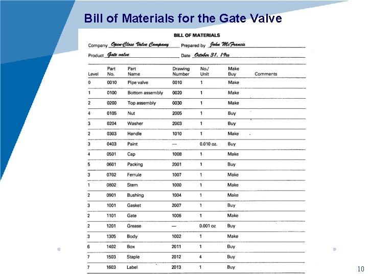 Bill of Materials for the Gate Valve 10 