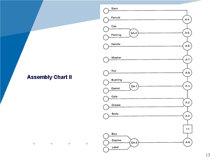 Assembly Chart II 13 