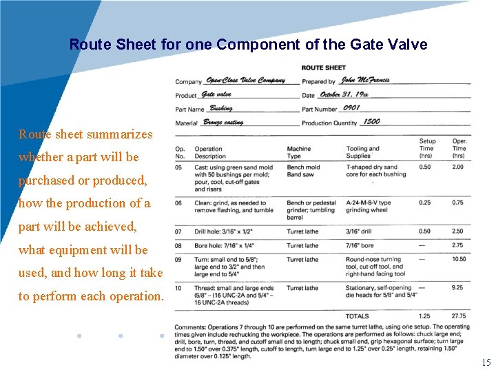 Route Sheet for one Component of the Gate Valve Route sheet summarizes whether a