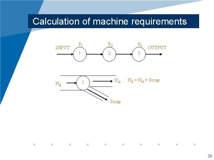 Calculation of machine requirements INPUT Nil P 1 P 2 P 3 1 2