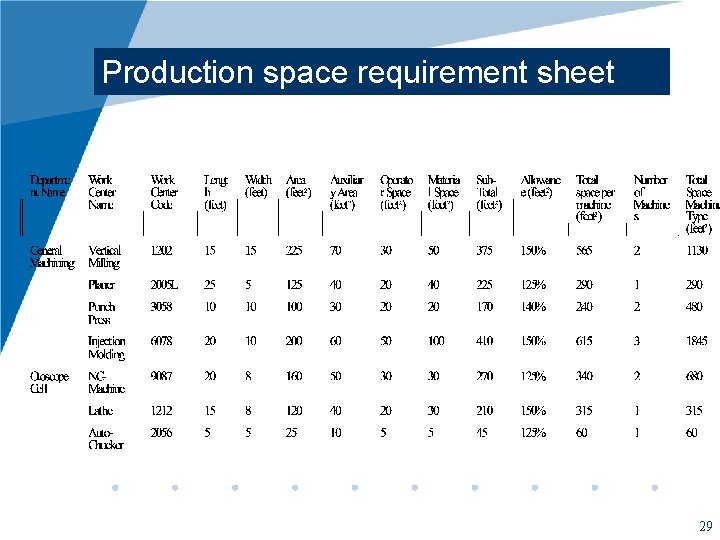 Production space requirement sheet 29 