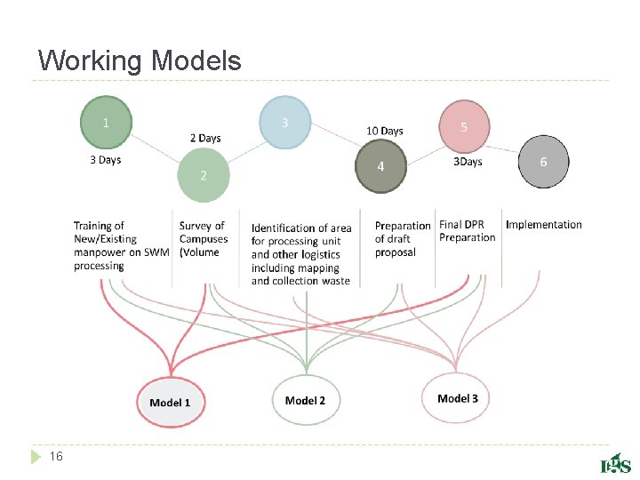 Working Models 16 