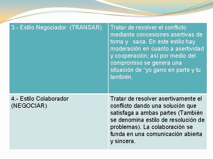 3. - Estilo Negociador (TRANSAR) Tratar de resolver el conflicto mediante concesiones asertivas de