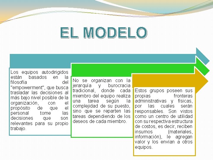 EL MODELO Los equipos autodirigidos están basados en la filosofía del "empowerment", que busca