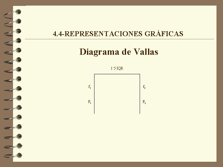 4. 4 -REPRESENTACIONES GRÁFICAS Diagrama de Vallas 1´ 5 IQR f 1 f 2 4. 4 -REPRESENTACIONES GRÁFICAS Diagrama de Vallas 1´ 5 IQR f 1 f 2