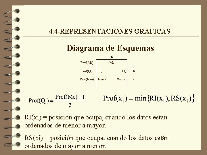 4. 4 -REPRESENTACIONES GRÁFICAS Diagrama de Esquemas n Prof(Me) Prof(Qi) Prof(Min) Me Qi Min 4. 4 -REPRESENTACIONES GRÁFICAS Diagrama de Esquemas n Prof(Me) Prof(Qi) Prof(Min) Me Qi Min