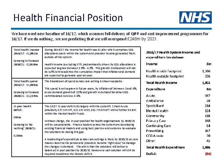 Health Financial Position We have used new baseline of 16/17, which assumes full delivery