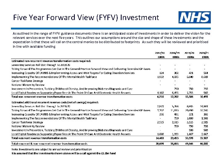 Five Year Forward View (FYFV) Investment As outlined in the range of FYFV guidance