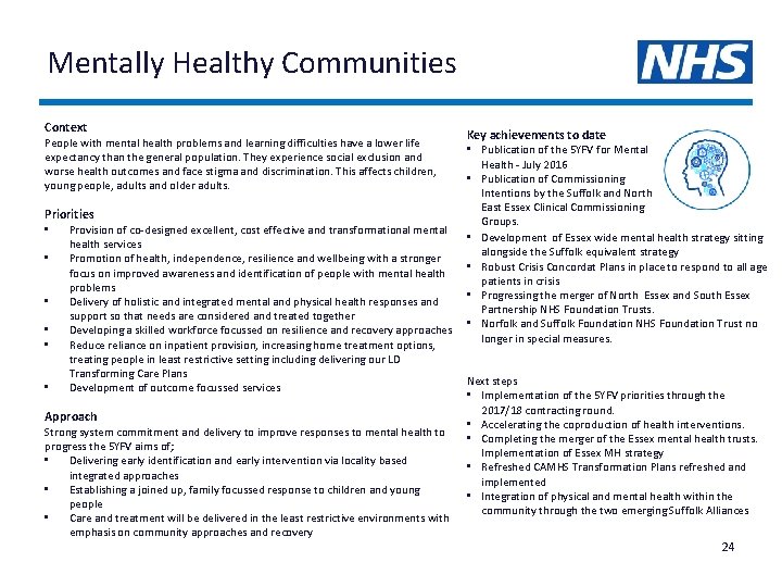 Mentally Healthy Communities Context People with mental health problems and learning difficulties have a