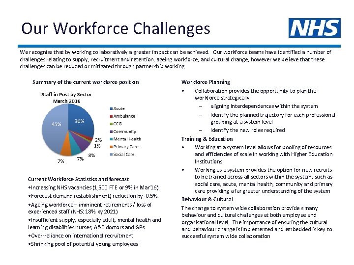 Our Workforce Challenges We recognise that by working collaboratively a greater impact can be