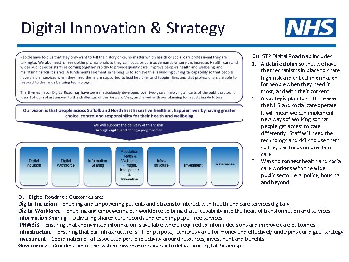 Digital Innovation & Strategy Our STP Digital Roadmap includes: 1. A detailed plan so