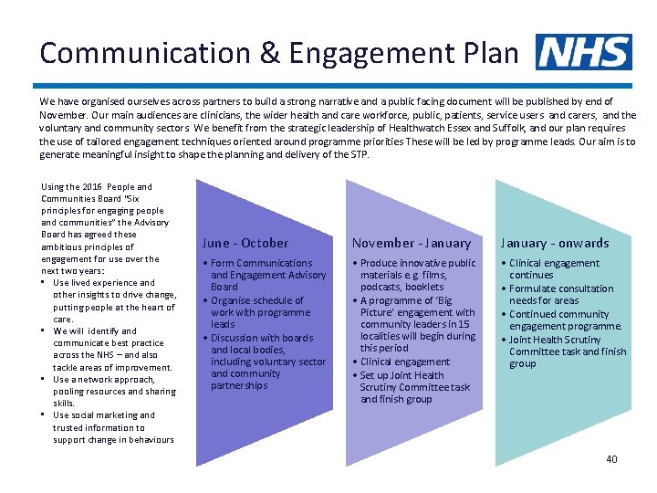 Communication & Engagement Plan We have organised ourselves across partners to build a strong