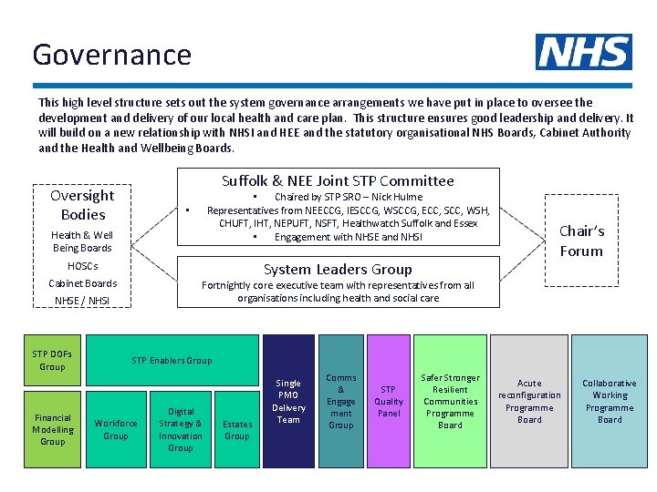 Governance This high level structure sets out the system governance arrangements we have put