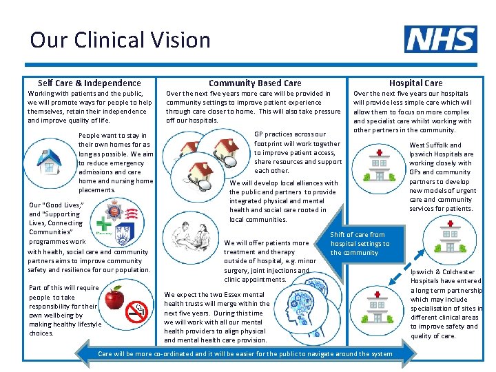 Our Clinical Vision Self Care & Independence Community Based Care Working with patients and