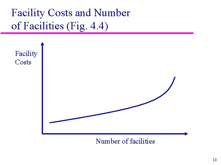 Facility Costs and Number of Facilities (Fig. 4. 4) Facility Costs Number of facilities Facility Costs and Number of Facilities (Fig. 4. 4) Facility Costs Number of facilities