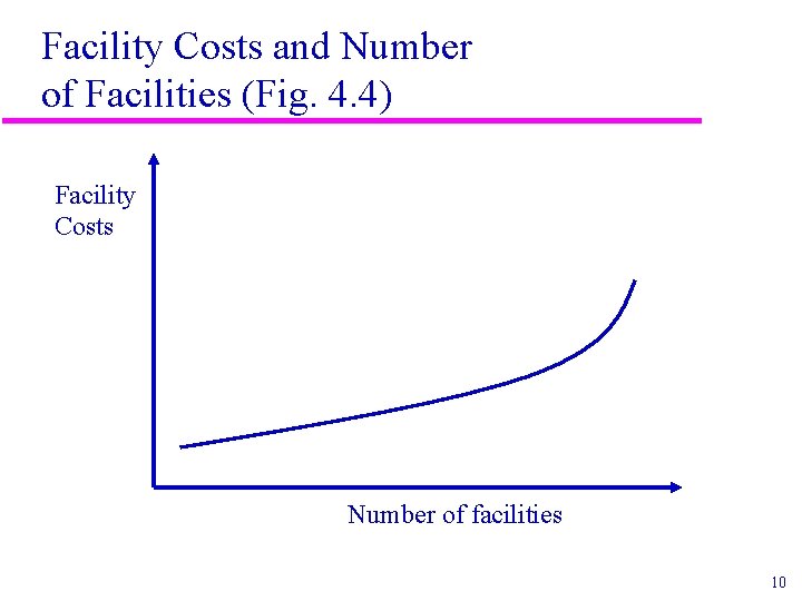 Facility Costs and Number of Facilities (Fig. 4. 4) Facility Costs Number of facilities