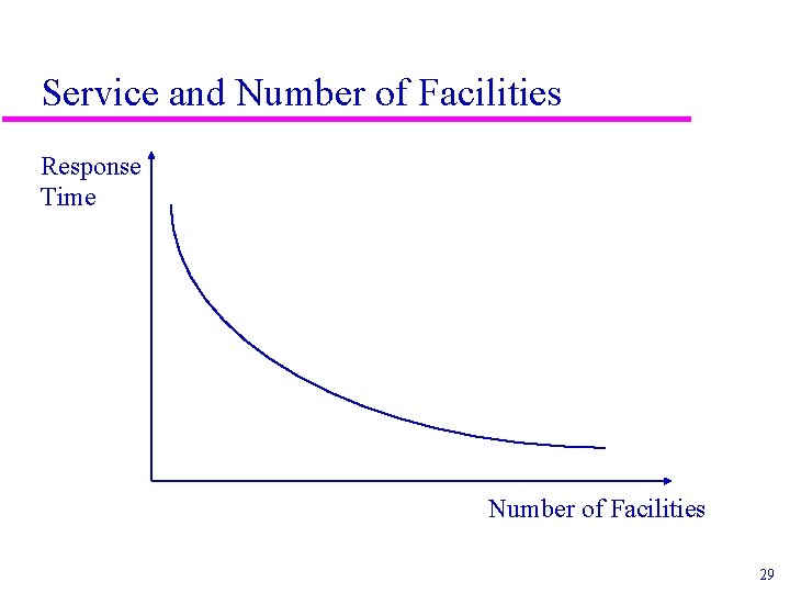 Service and Number of Facilities Response Time Number of Facilities 29 