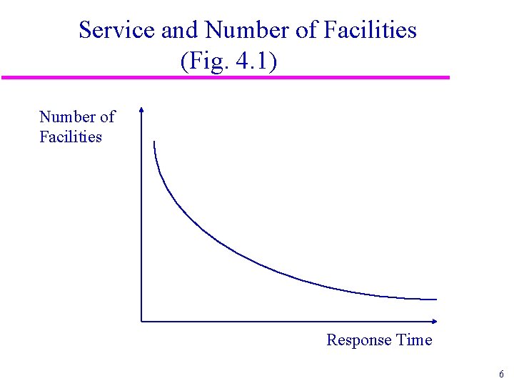 Service and Number of Facilities (Fig. 4. 1) Number of Facilities Response Time 6