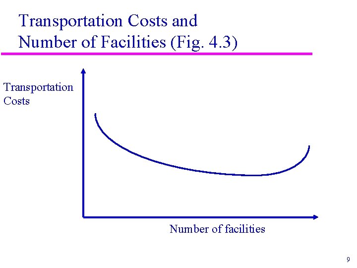 Transportation Costs and Number of Facilities (Fig. 4. 3) Transportation Costs Number of facilities