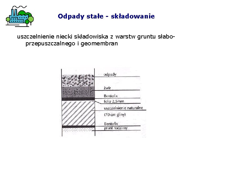 Odpady stałe - składowanie uszczelnienie niecki składowiska z warstw gruntu słaboprzepuszczalnego i geomembran 