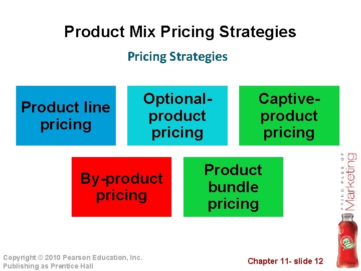Product Mix Pricing Strategies Product line pricing Optionalproduct pricing By-product pricing Copyright © 2010 Product Mix Pricing Strategies Product line pricing Optionalproduct pricing By-product pricing Copyright © 2010