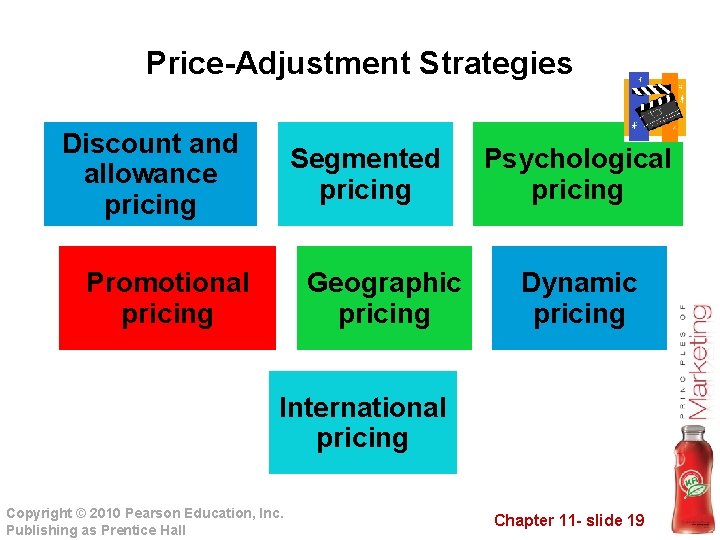 Price-Adjustment Strategies Discount and allowance pricing Segmented pricing Promotional pricing Geographic pricing Psychological pricing Price-Adjustment Strategies Discount and allowance pricing Segmented pricing Promotional pricing Geographic pricing Psychological pricing