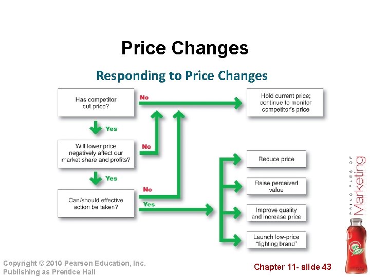 Price Changes Responding to Price Changes Copyright © 2010 Pearson Education, Inc. Publishing as Price Changes Responding to Price Changes Copyright © 2010 Pearson Education, Inc. Publishing as