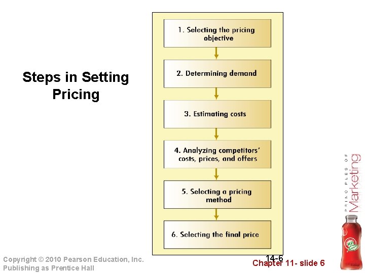 Steps in Setting Pricing Copyright © 2010 Pearson Education, Inc. Publishing as Prentice Hall Steps in Setting Pricing Copyright © 2010 Pearson Education, Inc. Publishing as Prentice Hall