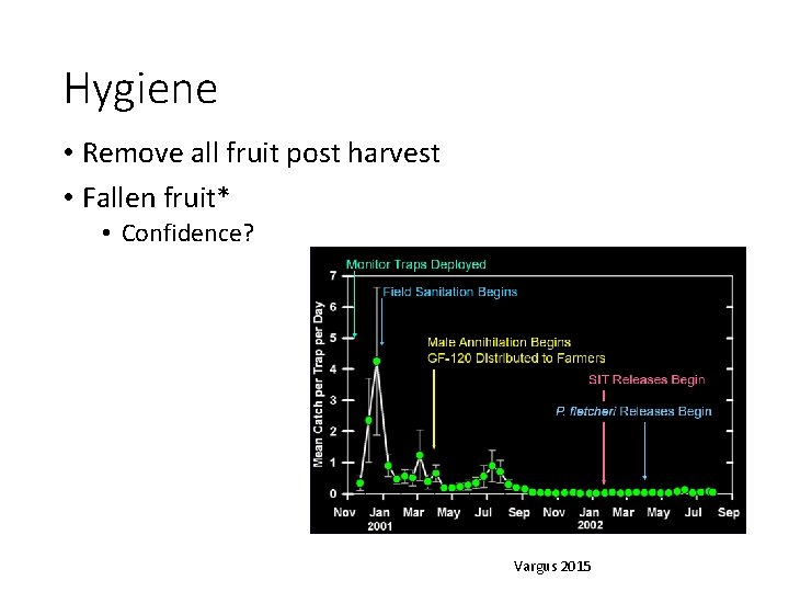 Hygiene • Remove all fruit post harvest • Fallen fruit* • Confidence? Vargus 2015