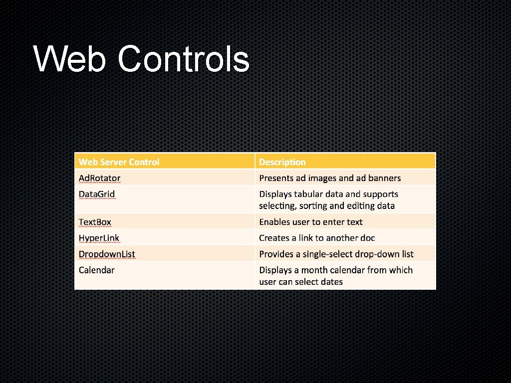 Web Controls 