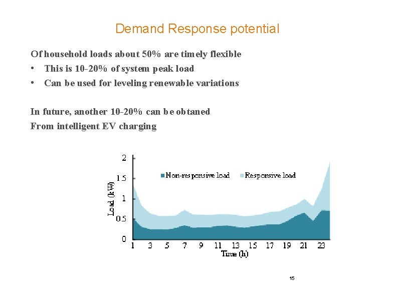 Demand Response potential Of household loads about 50% are timely flexible • This is