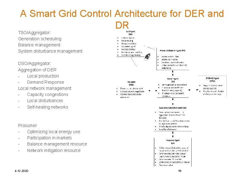 A Smart Grid Control Architecture for DER and DR TSO/Aggregator: Generation scheduling Balance management