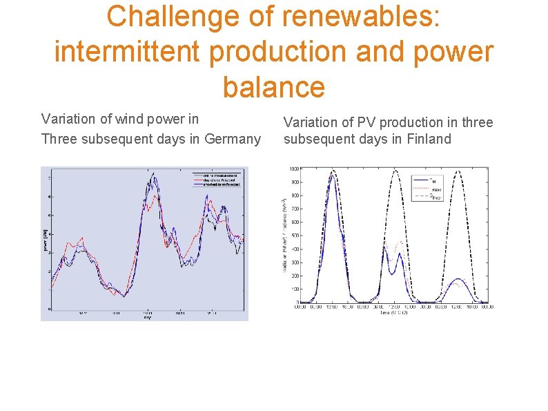 Challenge of renewables: intermittent production and power balance Variation of wind power in Three