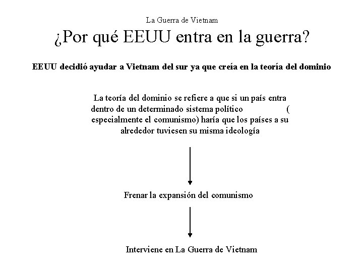 La Guerra de Vietnam ¿Por qué EEUU entra en la guerra? EEUU decidió ayudar