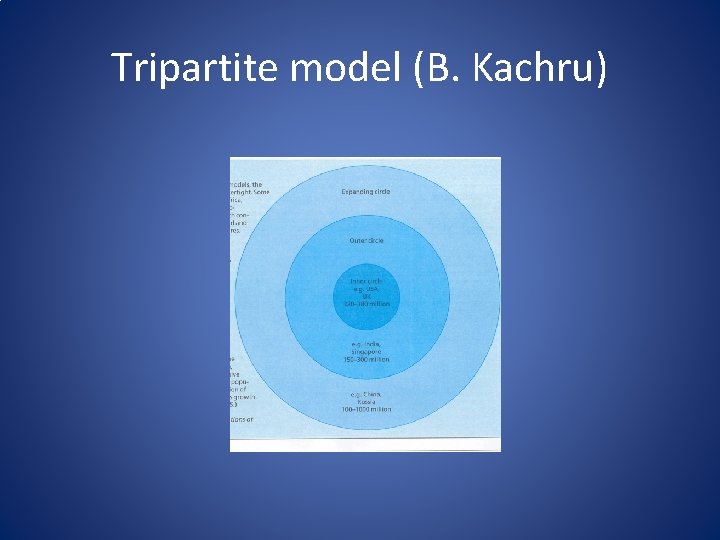 Tripartite model (B. Kachru) 