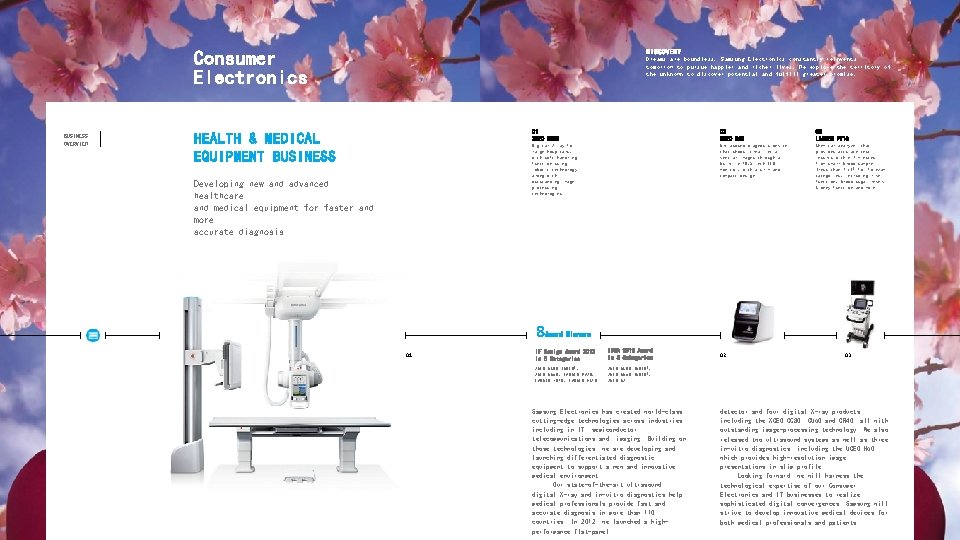 Consumer Electronics BUSINESS OVERVIEW DISCOVERY Dreams are boundless. Samsung Electronics constantly reinvents tomorrow to