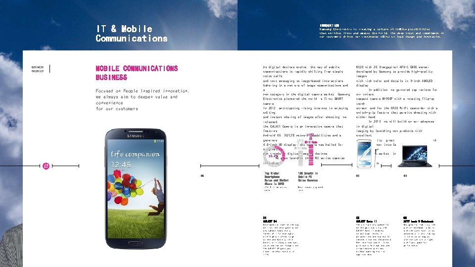 IT & Mobile Communications BUSINESS OVERVIEW INNOVATION Samsung Electronics is creating a culture of