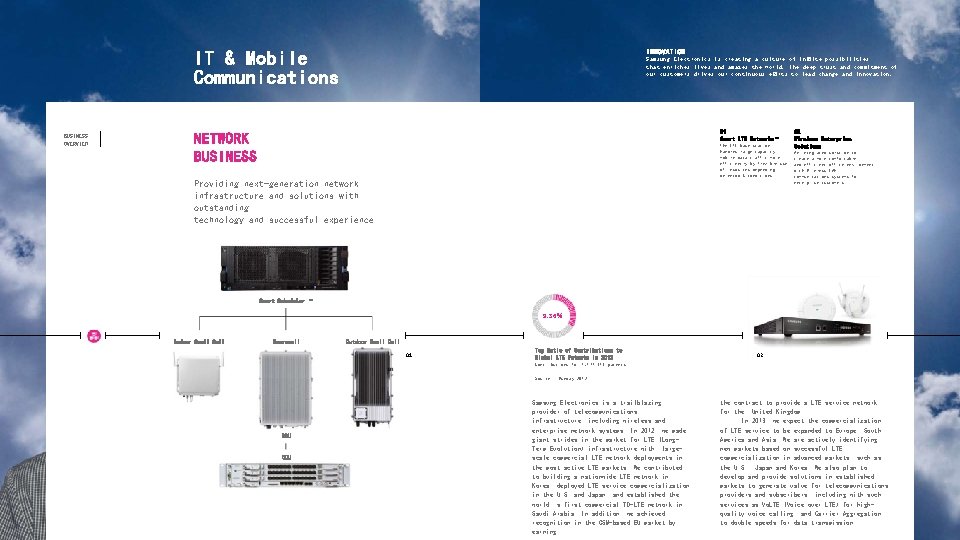 IT & Mobile Communications BUSINESS OVERVIEW INNOVATION Samsung Electronics is creating a culture of