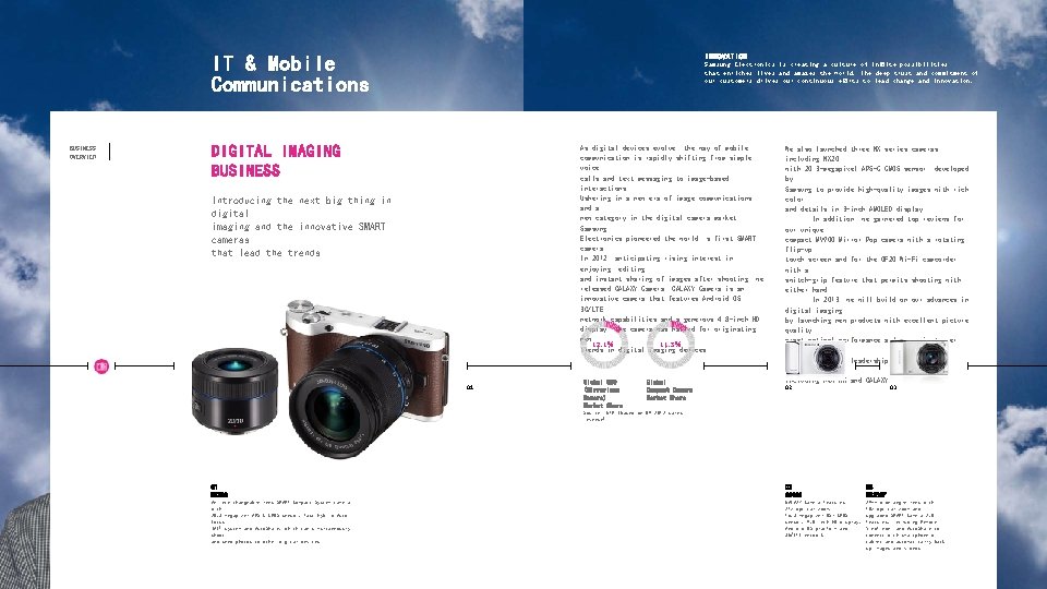 IT & Mobile Communications BUSINESS OVERVIEW INNOVATION Samsung Electronics is creating a culture of