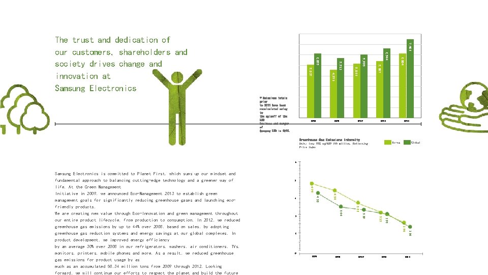 7, 486 The trust and dedication of our customers, shareholders and society drives change