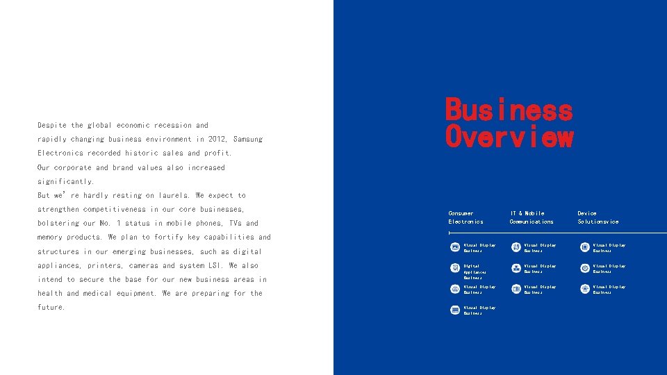 Despite the global economic recession and rapidly changing business environment in 2012, Samsung Electronics