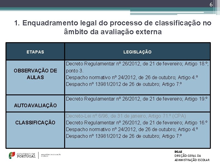 6 1. Enquadramento legal do processo de classificação no âmbito da avaliação externa ETAPAS