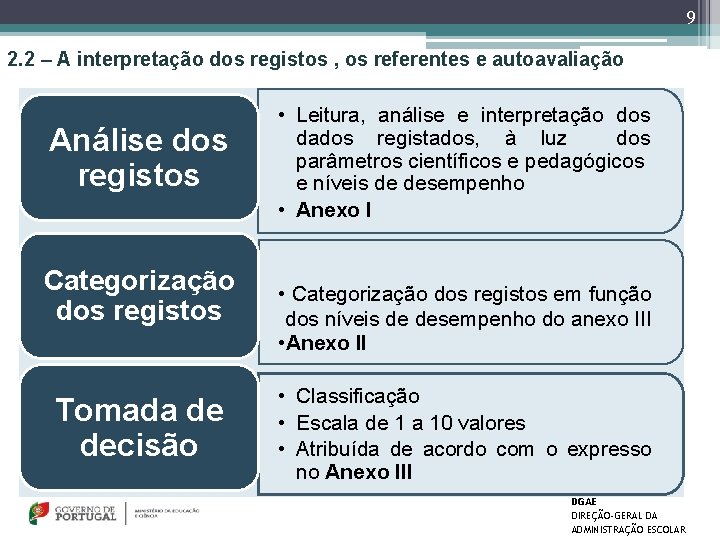 9 2. 2 – A interpretação dos registos , os referentes e autoavaliação Análise