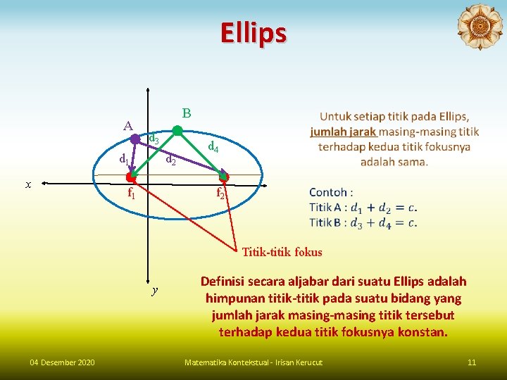 Ellips A B d 3 d 1 x d 2 f 1 d 4