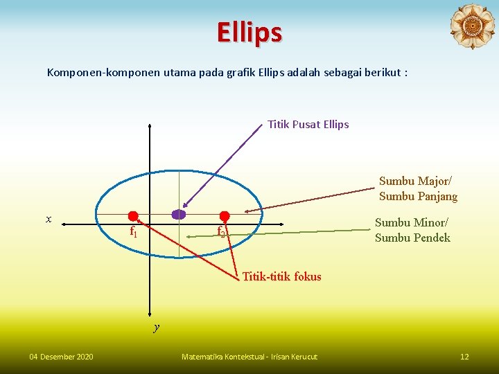 Ellips Komponen-komponen utama pada grafik Ellips adalah sebagai berikut : Titik Pusat Ellips Sumbu