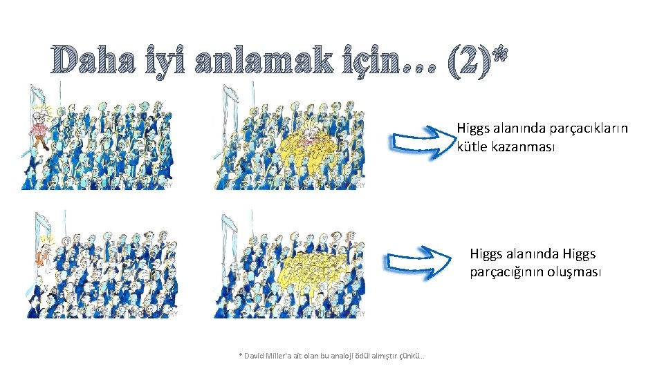 Daha iyi anlamak için… (2)* Higgs alanında parçacıkların kütle kazanması Higgs alanında Higgs parçacığının