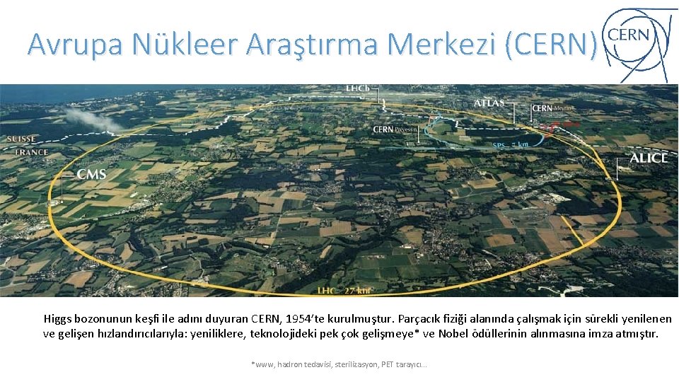 Avrupa Nükleer Araştırma Merkezi (CERN) Higgs bozonunun keşfi ile adını duyuran CERN, 1954’te kurulmuştur.