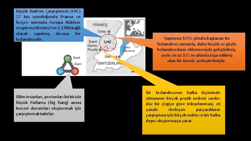 Büyük Hadron Çarpıştırıcısı (LHC) 27 km uzunluğunda Fransa ve İsviçre sınırında Avrupa Nükleer Araştırma